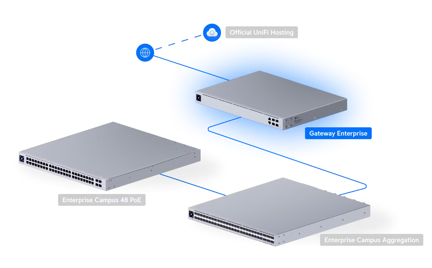 Ubiquiti UXG-Enterprise Gateway Enterprise