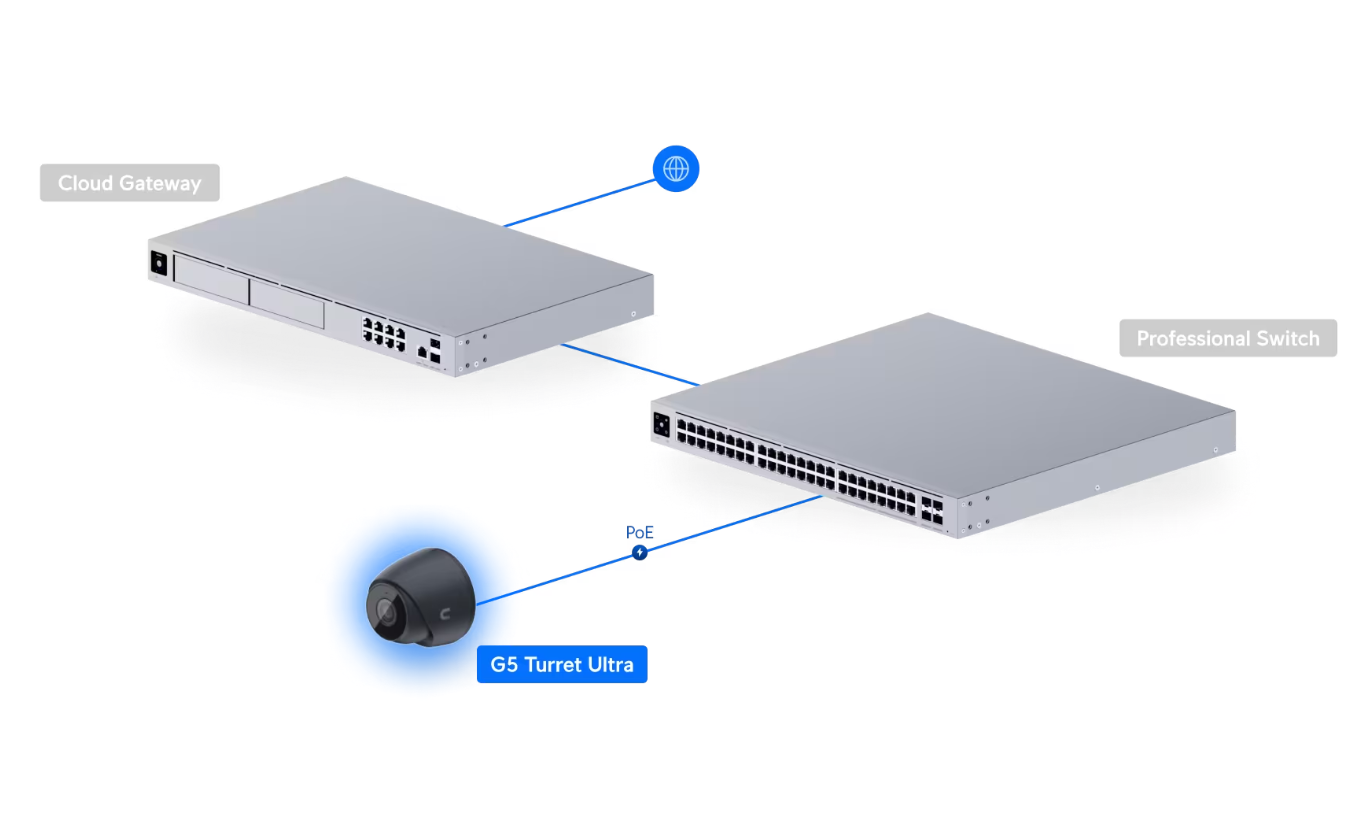 Ubiquiti UVC-G5-Turret-Ultra UniFi Video Camera G5 Turret Ultra Black