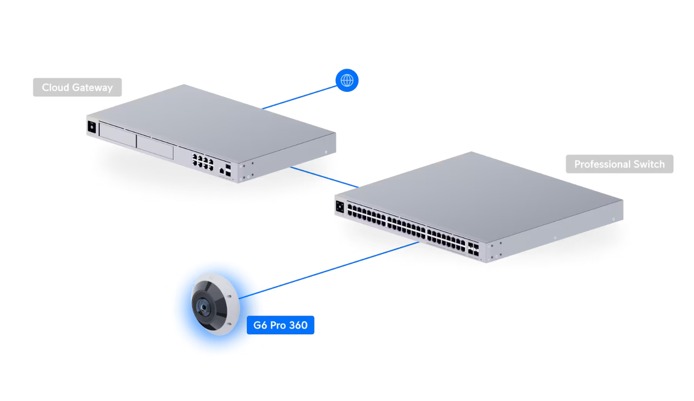 Ubiquiti G6 Pro 360 12 Megapixel Network Camera - Color - Fisheye