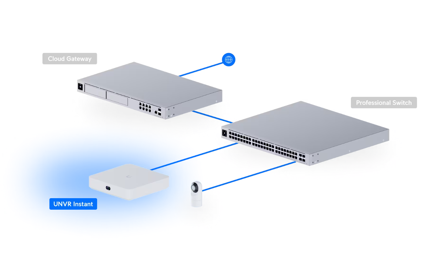 Ubiquiti UNVR-Instant Network Video Recorder Instant