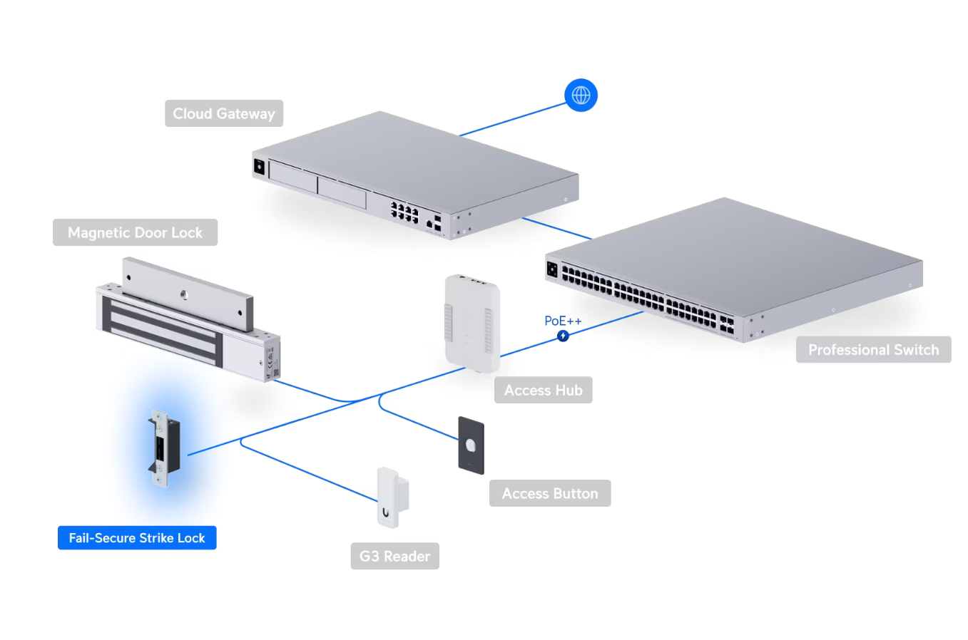 Ubiquiti UACC-LOCK-STRIKE-SECURE-15MM Fail-Secure Strike Lock