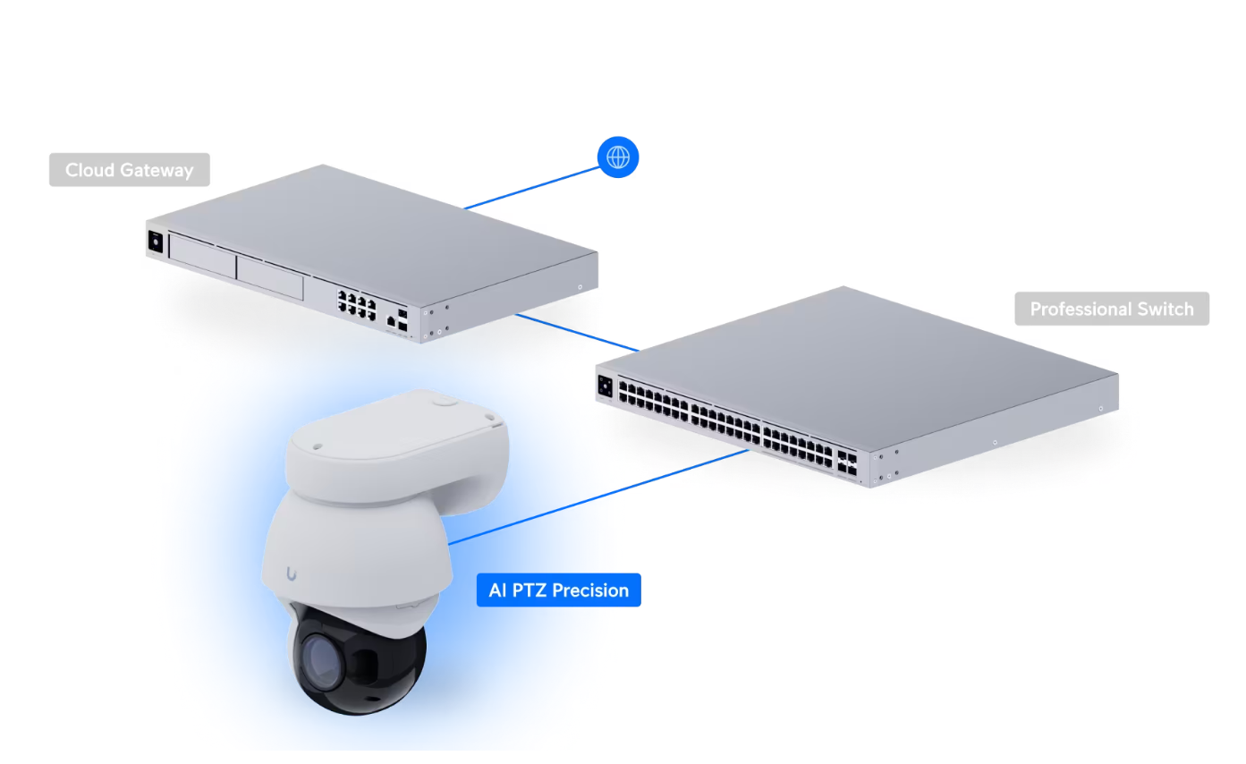 Ubiquiti Camera AI PTZ Precision