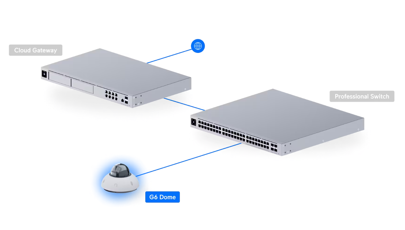 Ubiquiti UVC-G6-Dome UniFi Video Camera G6 Dome