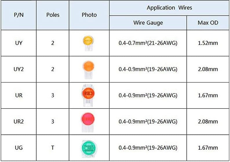 ProEdge UG Splice Connector, Wire-to-Wire