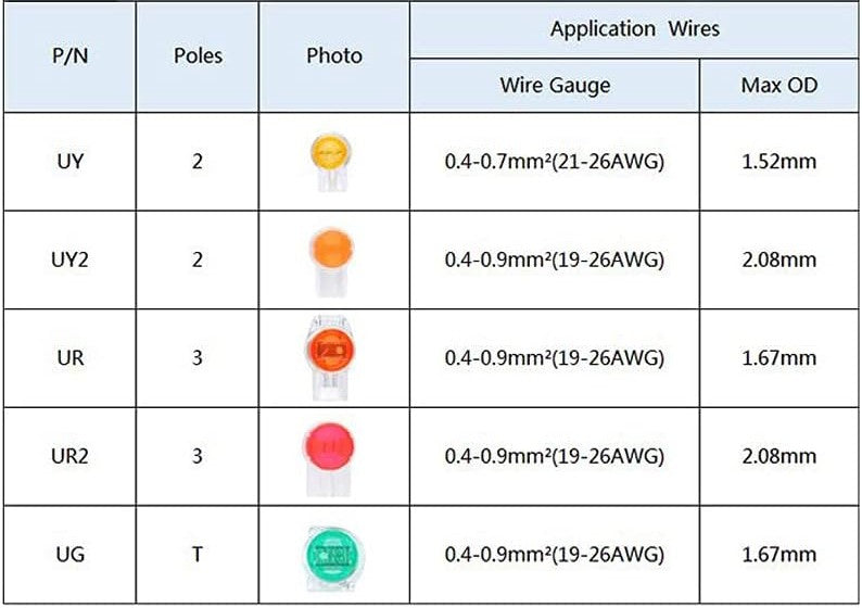ProEdge UY Splice Connector, Wire-to-Wire (Pack of 25)