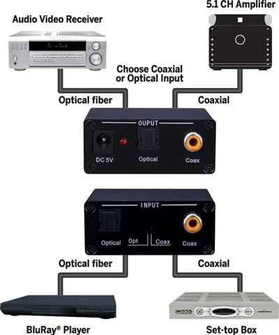 Vanco Digital Audio Converter with Dual Outputs