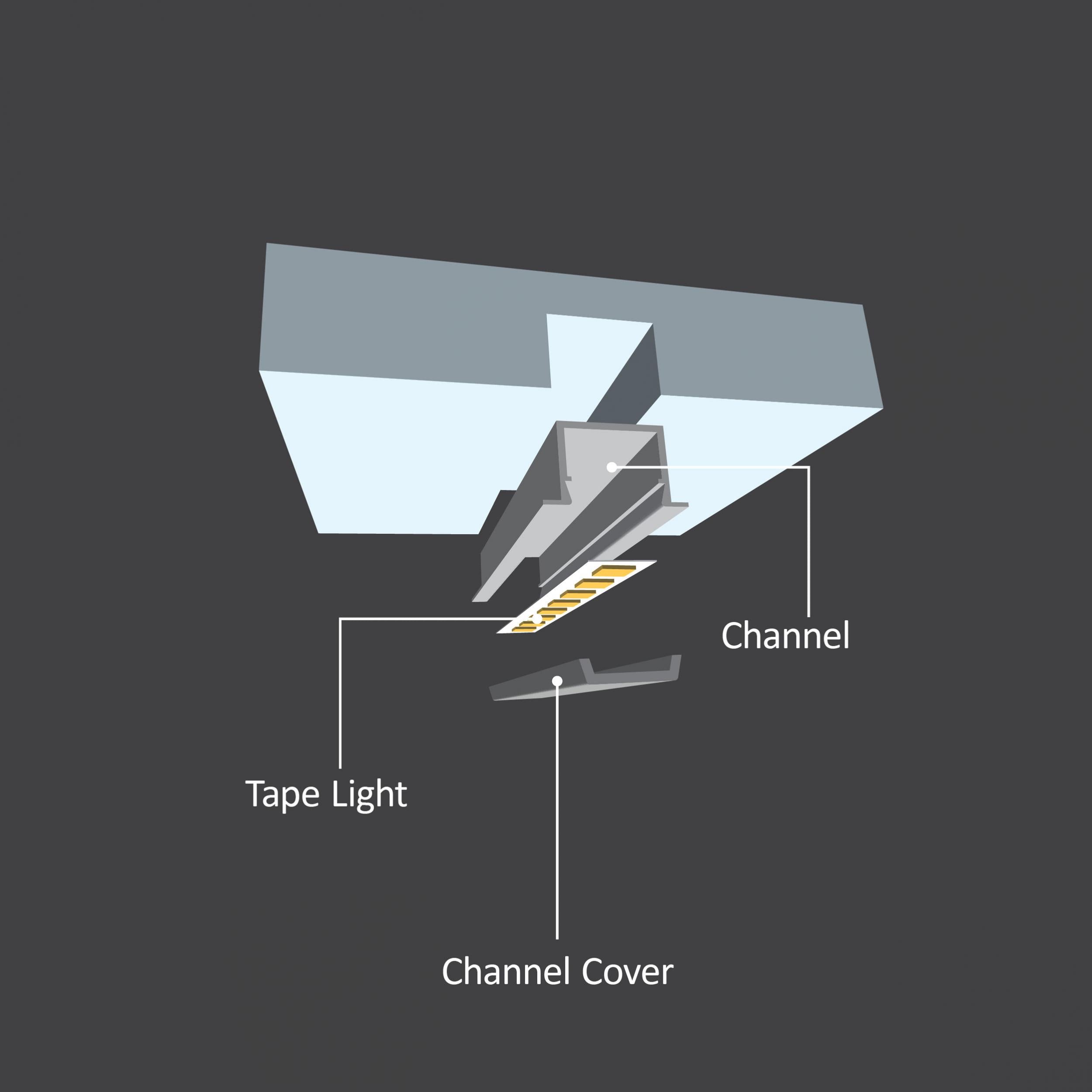 Diode Channel Bundle, SLIM RECESSED, Frosted Cover and 3 End Caps