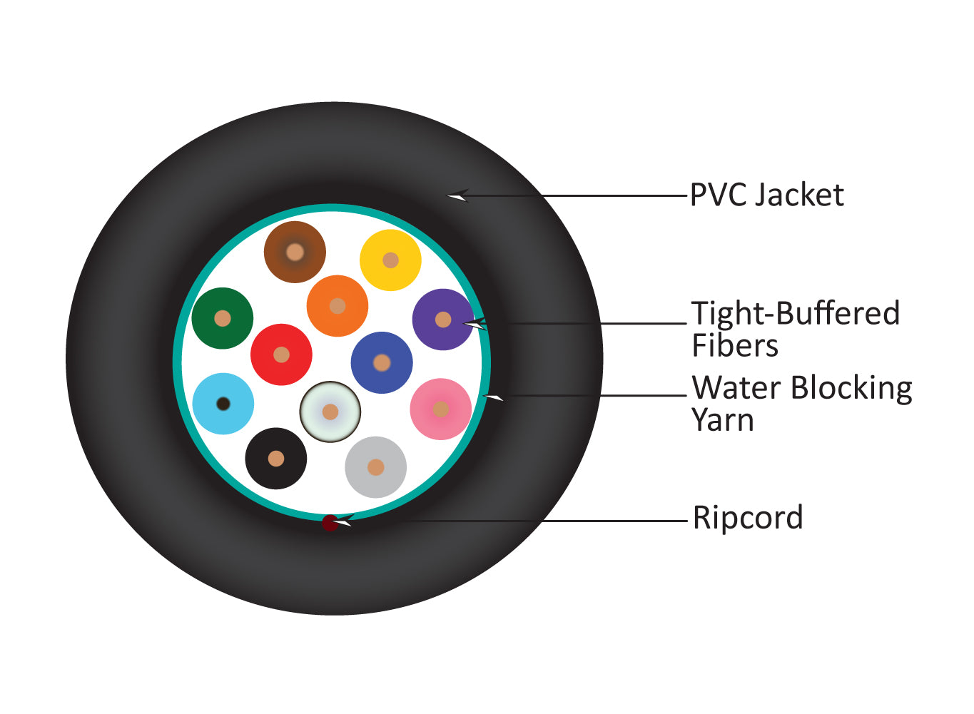 Vertical Cable 273-3012/P/BK Optical Fiber Plenum Cable – Tight Buffer Fiber MULTIMODE, Per Ft.