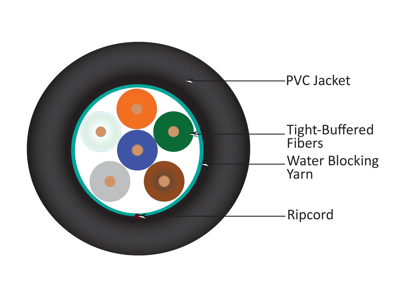 Vertical Cable 6-Fiber Tight Buffer OM3, Plenum, Multimode, Black (1000Ft Spool)