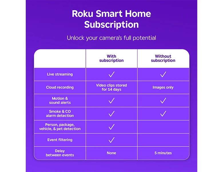 Roku SCW11R Roku Outdoor Camera