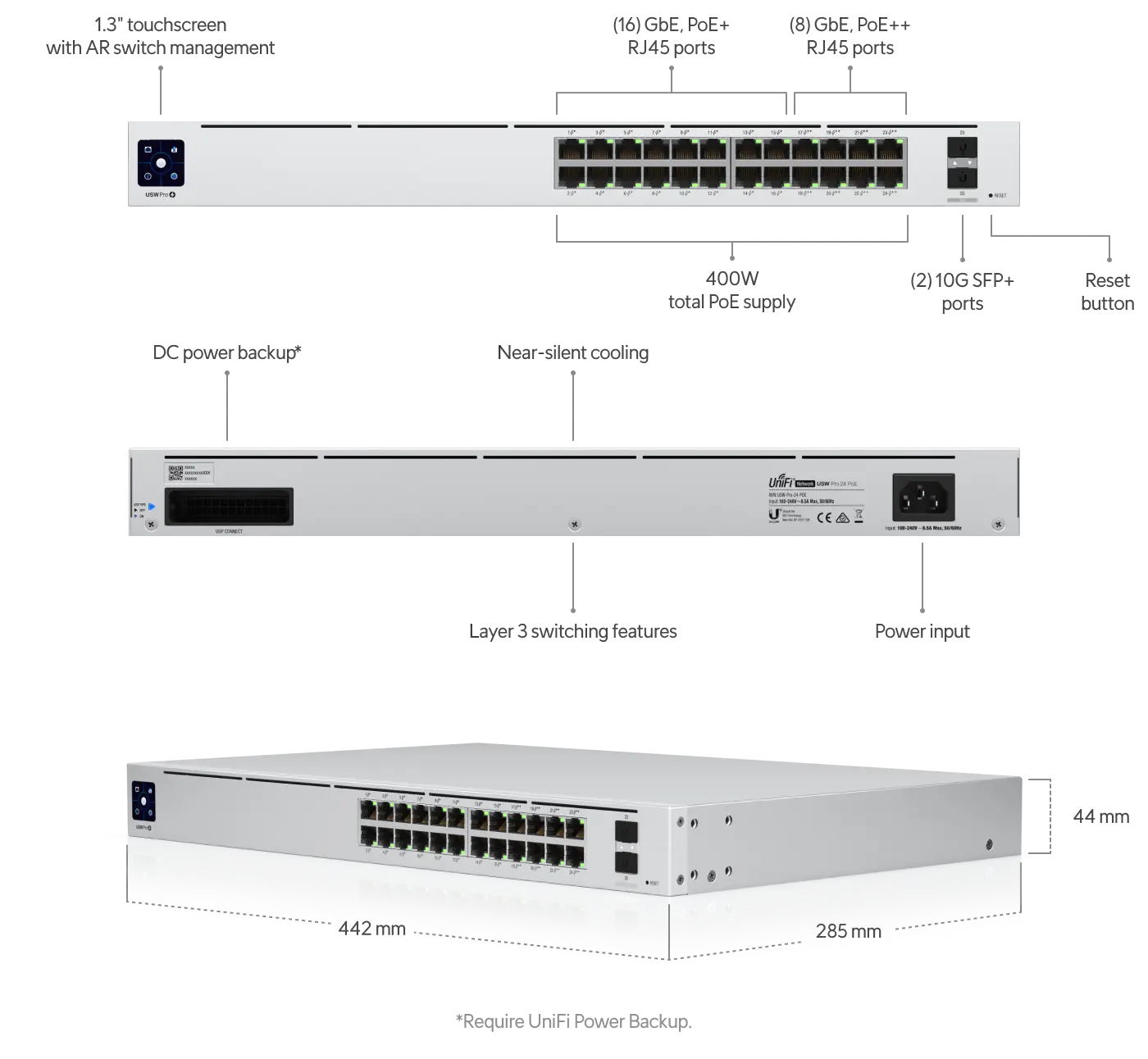 Ubiquiti USW-Pro-24-POE (400W) 24 Port POE+ Switch