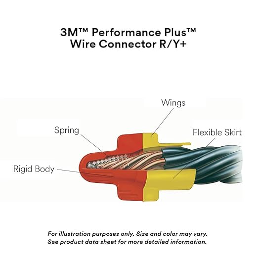 ProEdge 3M R/Y+ Wire-Nuts, 50-Pack