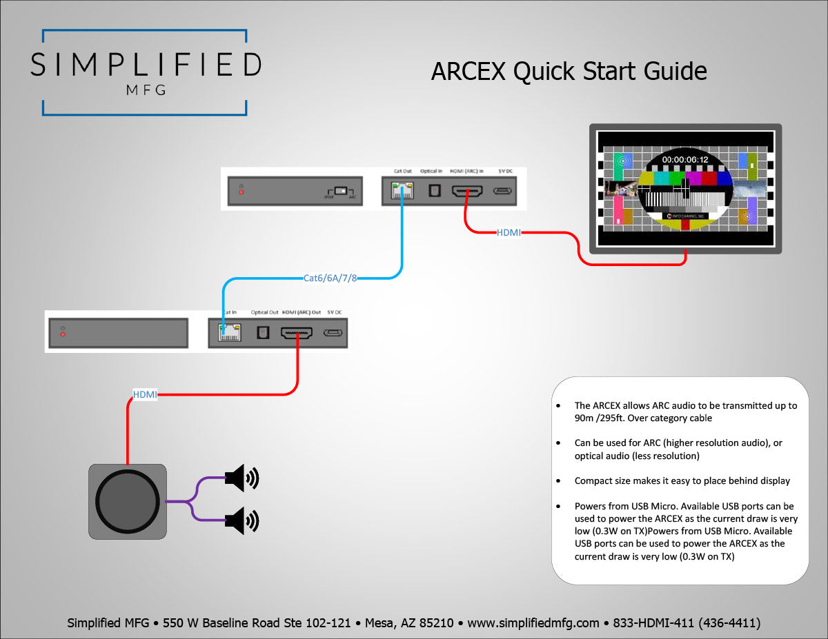 Simplified ARCEX ARC only Audio Extender with CEC